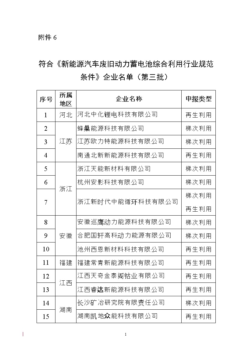 破局與重構(gòu) 從工信部新一批規(guī)范企業(yè)名單看新能源汽車電附件回收利用的深水區(qū)